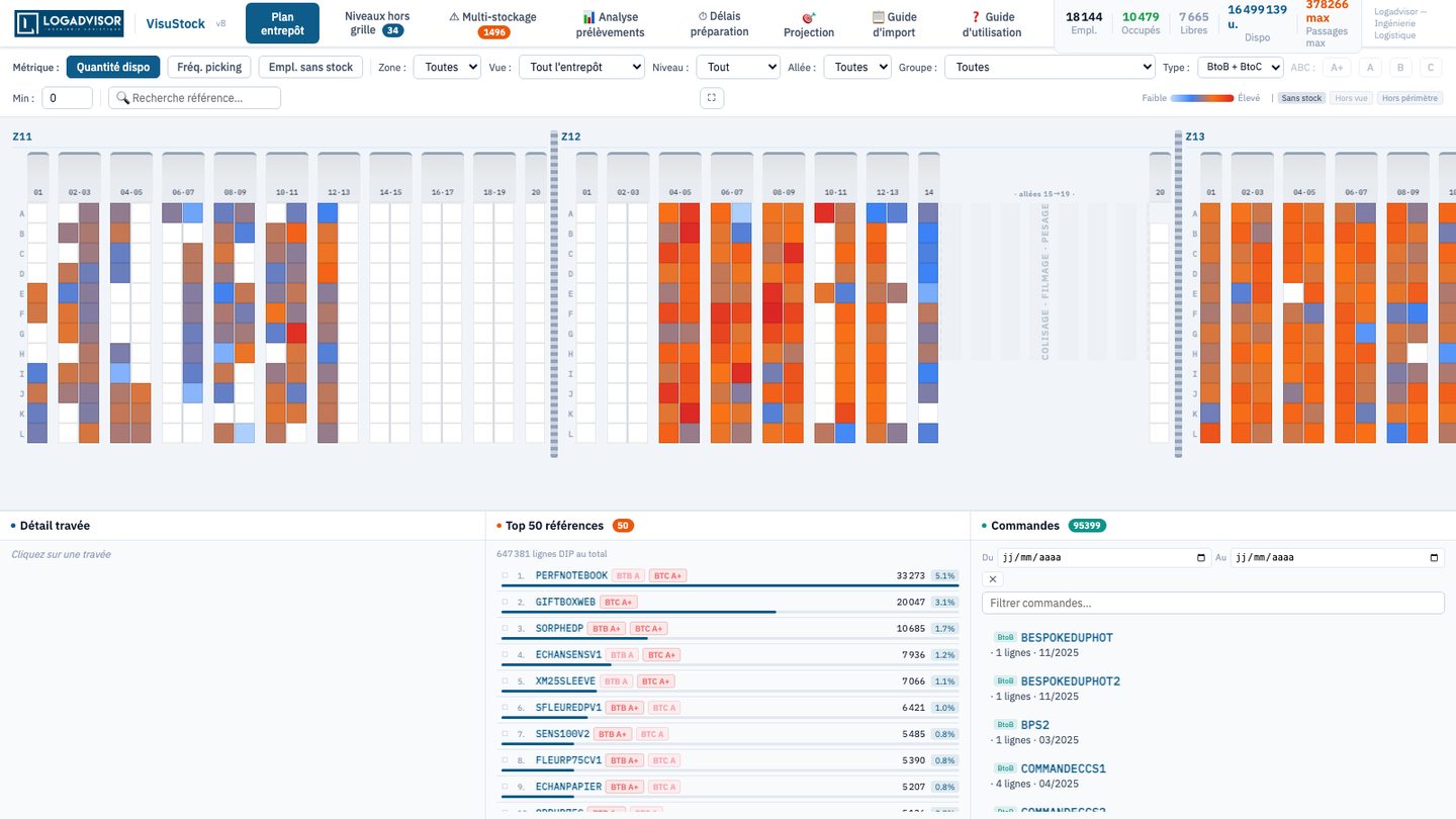 Capture d'écran de l'outil Visustock développé par Logadvisor